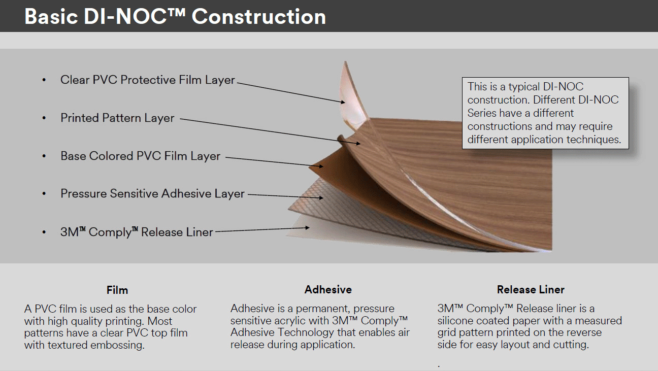  3M DI-NOC Architectural Finishes Technology - Quick Ship Ship Patterns - FDC Graphic Films, Inc.